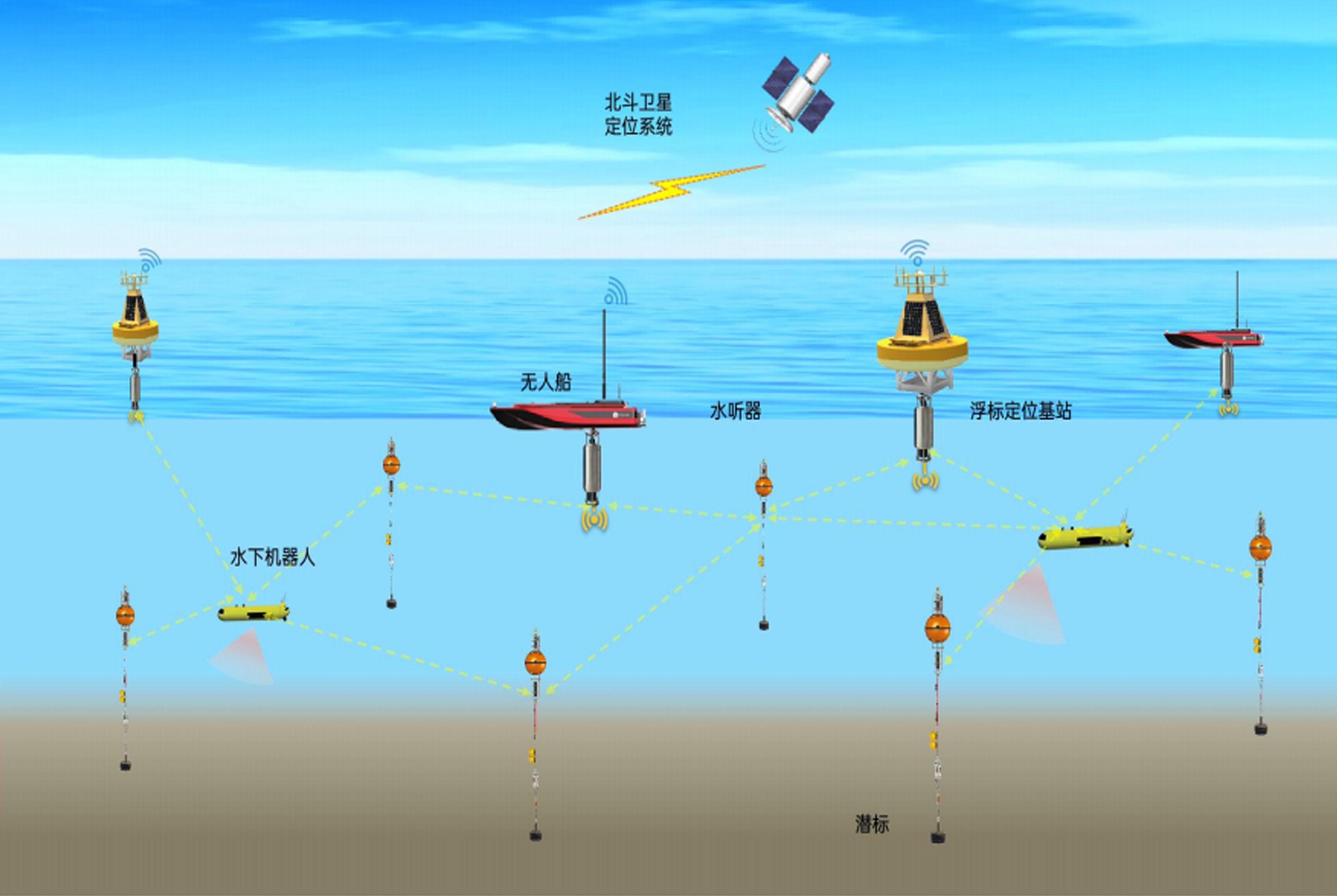 水下长基线定位系统