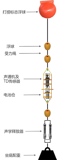 智能潜标系统(图1)