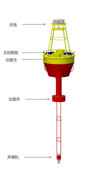 智能浮标系统(图1)