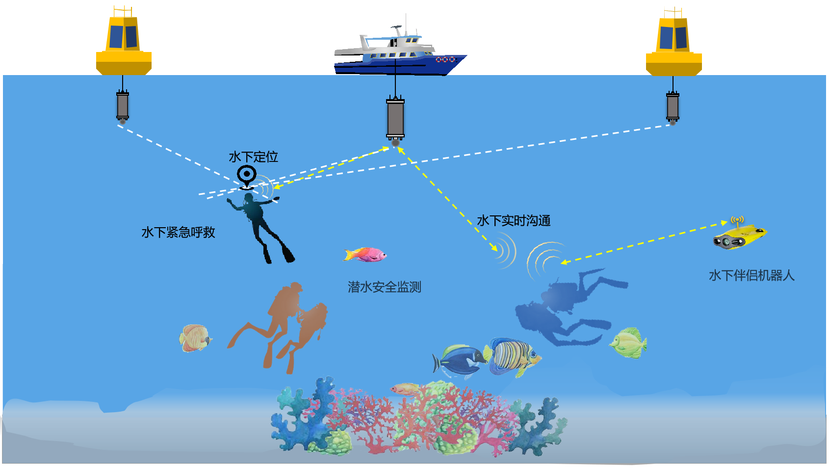 海工油气(图1)