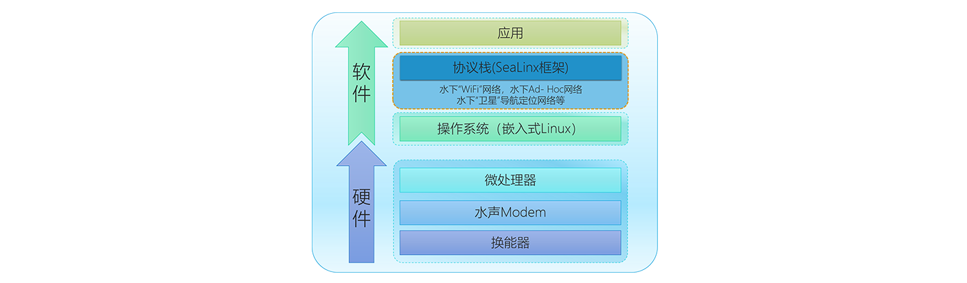 水声通信网络系统(图1)