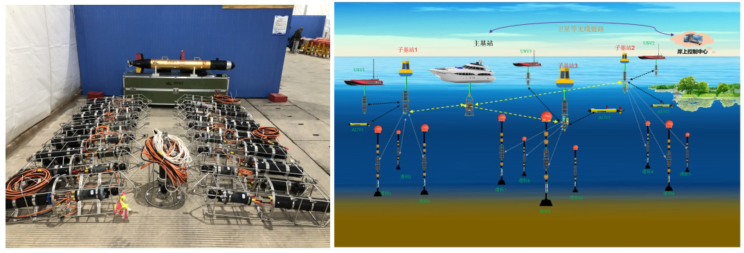 20节点组网的水声网络系统项目(图1)