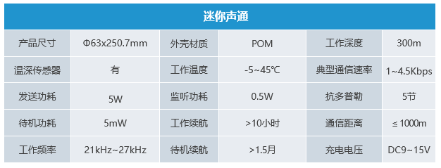 24kHz专业版水声通信机(图2)