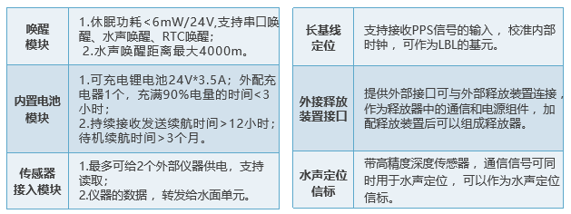 中距离水声通信机(图3)