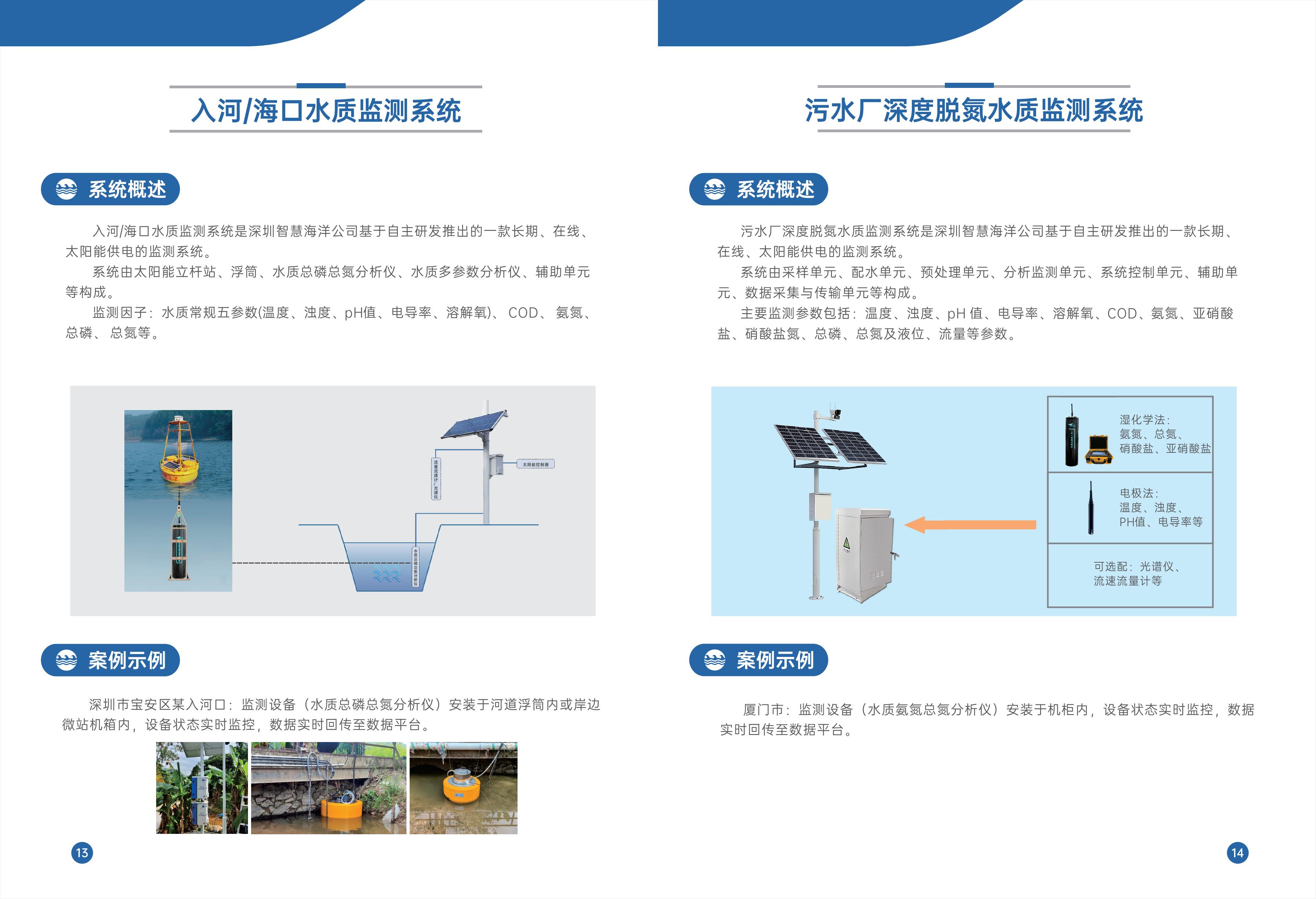 入河/海口水质监测系统(图1)