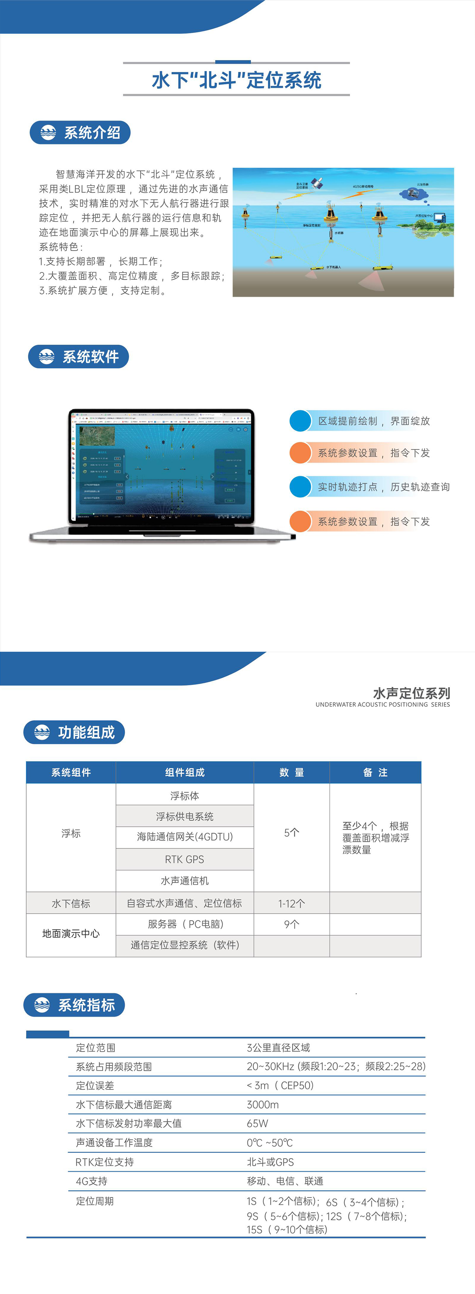 水下北斗定位系统(图1)