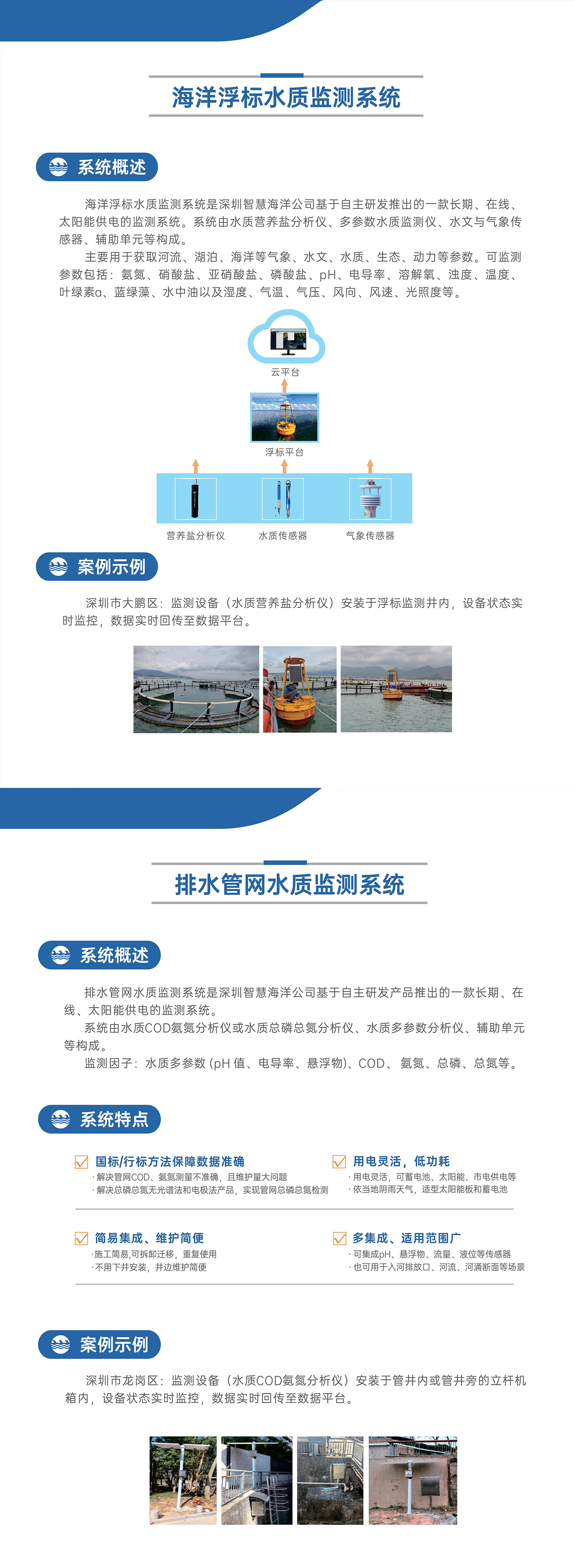 海洋浮标水质监测系统(图1)