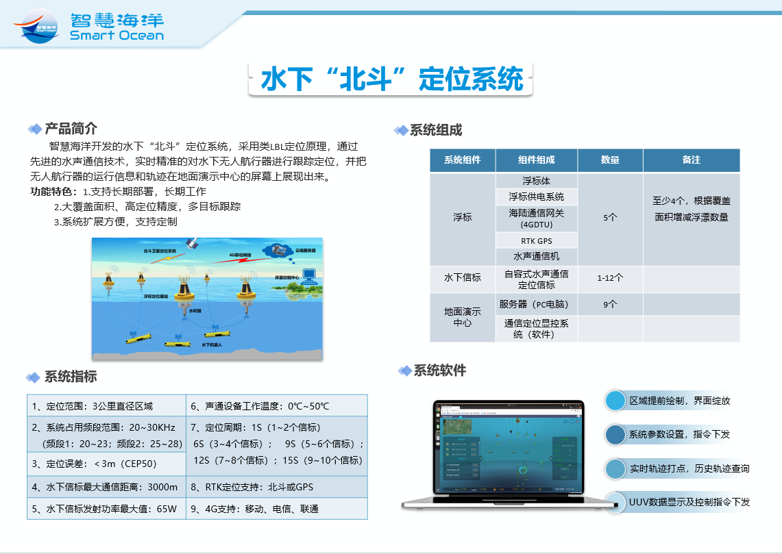 水下北斗定位系统(图1)