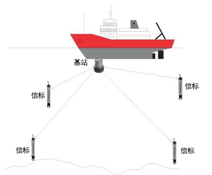 船载高精度定位系统(图1)